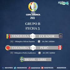 Maybe you would like to learn more about one of these? Mach Deportes Copa America Resultados Y Tabla De Facebook