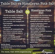 Table Salt Vs Pink Himalayan Salt Celtic Sea Salt It S Different From Table Salt In The Way Its Harvested C Health And Nutrition Health Hypothyroidism Diet