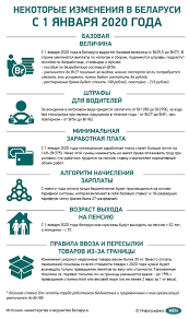 Nekotorye Izmeneniya V Belarusi S 1 Yanvarya 2020 Goda Novosti Belarusi Belta