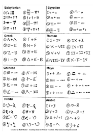 #2 is one that i always have a dilemma with. Writing Numbers Chart Teaching Ideas