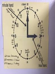 Telling Time Anchor Chart