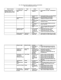 Jumlah soal 35 butir soal berbentuk pilihan ganda. Kisi Kisi Matematika Kelas 1 Pdf
