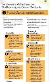 Hygienekonzepte gastronomie language:de / hygieneplan gastronomie zum ausdrucken : Gemeinde Mauer Photos Facebook