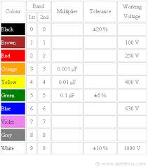 Capacitor Colour Code Tropical Fish