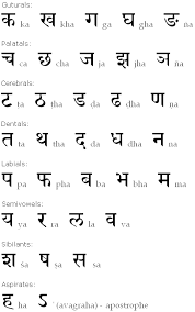 Telugu Malayalam Hindi Punjabi Gujarati Bengali Tamil