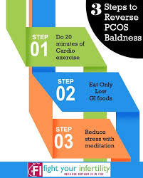 Pin On Cure Pcos Naturally