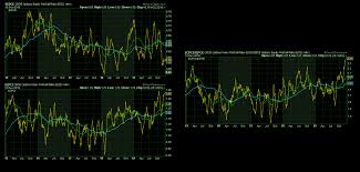 Cboe Equity And Cboe Index Put Call Ratio Interesting 5