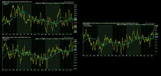 Cboe Equity And Cboe Index Put Call Ratio Interesting 5