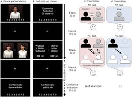 Neural Bases Of The Adaptive Mechanisms Associated With Reciprocal Partner Choice Sciencedirect