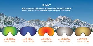 Spy Optic Hd Plus With Happy Lens Snow Goggle Color Guide