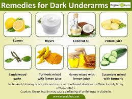 18 Effective Home Remedies For Dark Underarms Dark Underarms Beauty Tips For Glowing Skin Remedies