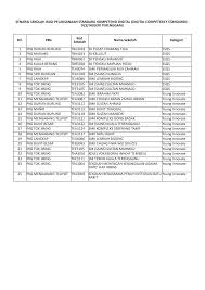 100 nama bayi perempuan huruf j pilihan theasianparent. Https Pdfcoffee Com Download Dcs School List31102016 Pdf Free Html