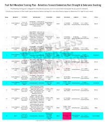 Disneyland half marathon, rock n roll half marathon training plan. 12 Week Trail Half Marathon Training Plan For First Timers Relentless Forward Commotion