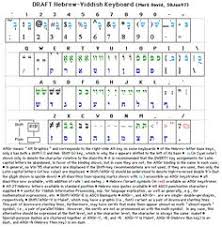 1 tips and notes 1.1 irregular verbs 2 lessons 2.1 lesson 1 2.2 lesson 2 2.3 lesson 3 2.4. 18 Keyboards From Around The World Ideas Keyboards Keyboard Keyboard Lessons