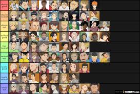 You love let us know in the comments below and let us know how you feel about the list! Haikyuu Characters Tier List Tierlists Com