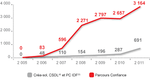 3 possibilités pour accéder à votre caisse d'epargne. Une Banque Engagee En Faveur De La Solidarite Caisse D Epargne