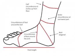 foot sizing survey results contest knittyblog