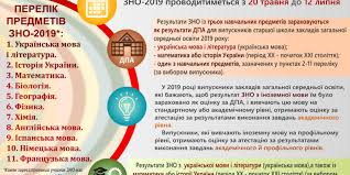 Український центр оцінювання якості освіти оприлюднив правильні відповіді на зно з історії україни, яке складали понад 220 тисяч абітурієнтів. Golovne Pro Zno 2019 Chernigiv City Com