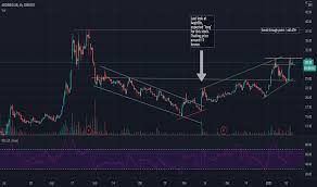 The company's tests for optimized. Ideer Och Prognoser For Aegirbio Ab Omxsto Aegir Tradingview