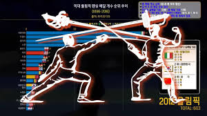 최월성씨 별세, 최윤겸 한국프로축구연맹 기술위원(前 제주, 부산, 강원, 대전 감독)의 부친상 = 20일, 대전 유성구 북유성대로 93 유성선병원장례식장 vip 5호실, 22일 오전 7시 발인. íŽœì‹± ë‚˜ë¬´ìœ„í‚¤