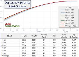 Ping Iron Shaft Comparison Chart Www Bedowntowndaytona Com