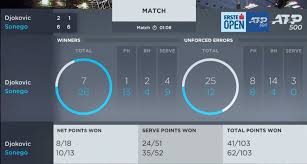 Djokovic vs sonego predictions, match preview and betting tips by footballpolitician on friday, 30 sonego is coming to this match as lucky loser after being knocked out by bedene in qualification. Vienna Sonego Strapazza Djokovic E La Peggior Sconfitta Di Sempre Per Nole