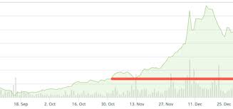Spread the love 49 interactions, 49 today panic selling devastates the whole cryptocurrency industry, pushing bitcoin to $30,000 for the first time since february, but details show btc whales bought the dip. Bitcoin Articles On Cryptocurrency Blog Australia