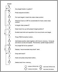 File Flow Process Chart Sample Jpg Wikimedia Commons