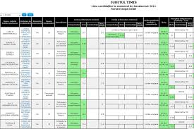 Ministerul educaţiei şi cercetării a publicat . Rezultate Bac 2011 Sesiunea A Ii A Au Fost Afisate Online Rezultatele La Bacalaureat Din Intreaga Tara Hotnews Mobile