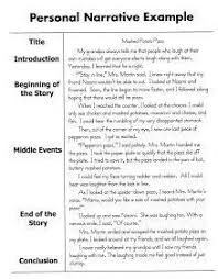 【 thanksgiving essays 】 you can use essays on blablawriting.com as templates for your college papers find great essay examples and write the best papers on any topic. Introduction Paragraphs For Narrative Essays On Thanksgiving
