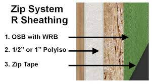 Damage, followed by swelling, may compromise the performance of the system as an air/moisture. Huber S Zip System R Sheathing Greenbuildingadvisor