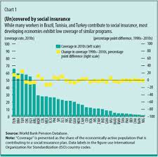 2018 actuarial report employment insurance premium rate. New Systems That Do Not Rely On Standard Employment Contracts Are Needed