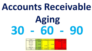 Handy Accounts Receivable Aging Report Using Excel Accounting Accounts Receivable Dating Quotes