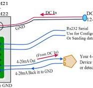 Wireless 4-20mA Current Loop Output (CLO) | Raveon Technologies