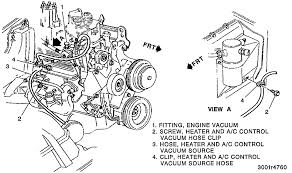The k2500 is a member of the c/k trucks from chevrolet; Chevy Motor Diagram Hoses Electrical Wiring Diagram