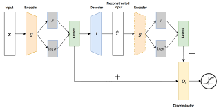Applied Sciences Free Full Text Extended Autoencoder For Novelty Detection With Reconstruction Along Projection Pathway Html