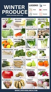 Winter Produce Guide Season Fruits And Vegetables Healthy Vegetable Snacks Seasonal Produce Guide