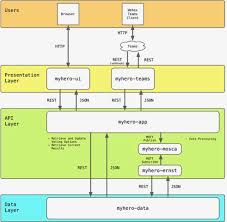 Juliogomez Devops Building A Complete Microservices Based