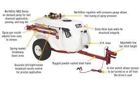 Let's find out which ones stand out. Amazon Com Northstar Tow Behind Trailer Boom Broadcast And Spot Sprayer 41 Gallon Capacity 4 0 Gpm 12v Dc Garden Outdoor