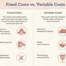 Fixed And Variable Costs When Starting A Business
