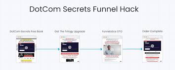 I've literally not once, had a single offer work…. Dotcom Secrets Funnel Hack Learn The Secrets Of The Secrets Funnel