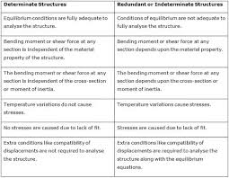 Check spelling or type a new query. What Is The Determinacy Of A Structure Quora