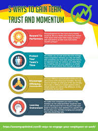 Being A Leader Is A Lot Of Work When Executed Correctly Then You Would Make A Great Team But When A Leader Does Not Pay Attention To Th In 2020 Momentum