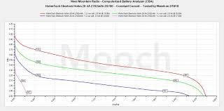 Battery Sherlock H Ohm 28 4a 2782mah 20700 Mooch Batteries