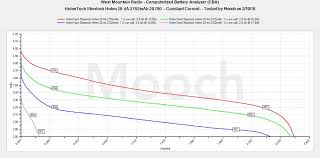 Battery Sherlock H Ohm 28 4a 2782mah 20700 Mooch Batteries