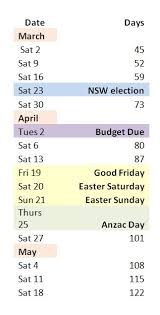 Jul 15, 2021 · how many days until 27 may? Bee Pm For Sewer Rats On Twitter How Many Days Until The Federal Election I Hear You Ask Auspol Here S An Update For You From Today The Absolute Maximum Number Of Days Scottmorrisonmp