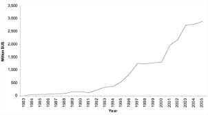 Article Indonesia S Labor Looks Abroad Migrationpolicy Org