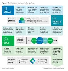 The Blockchain Implementation Roadmap Blockchain Roadmap Machine Learning Deep Learning
