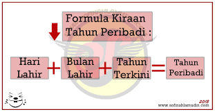 Lembut hati dan peka terhadap keperluan orang lain. Tahun Peribadi Berdasarkan Pengiraan Tarikh Lahir Metafizik Sains Pernomboran Numerologi Blog Sofinahlamudin Com