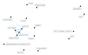 It's also clear from #parentingsupport and #parenting101 that parents use instagram to … Co Occurrence Graph For The Top 30 Hashtags In Segment 1 Download Scientific Diagram